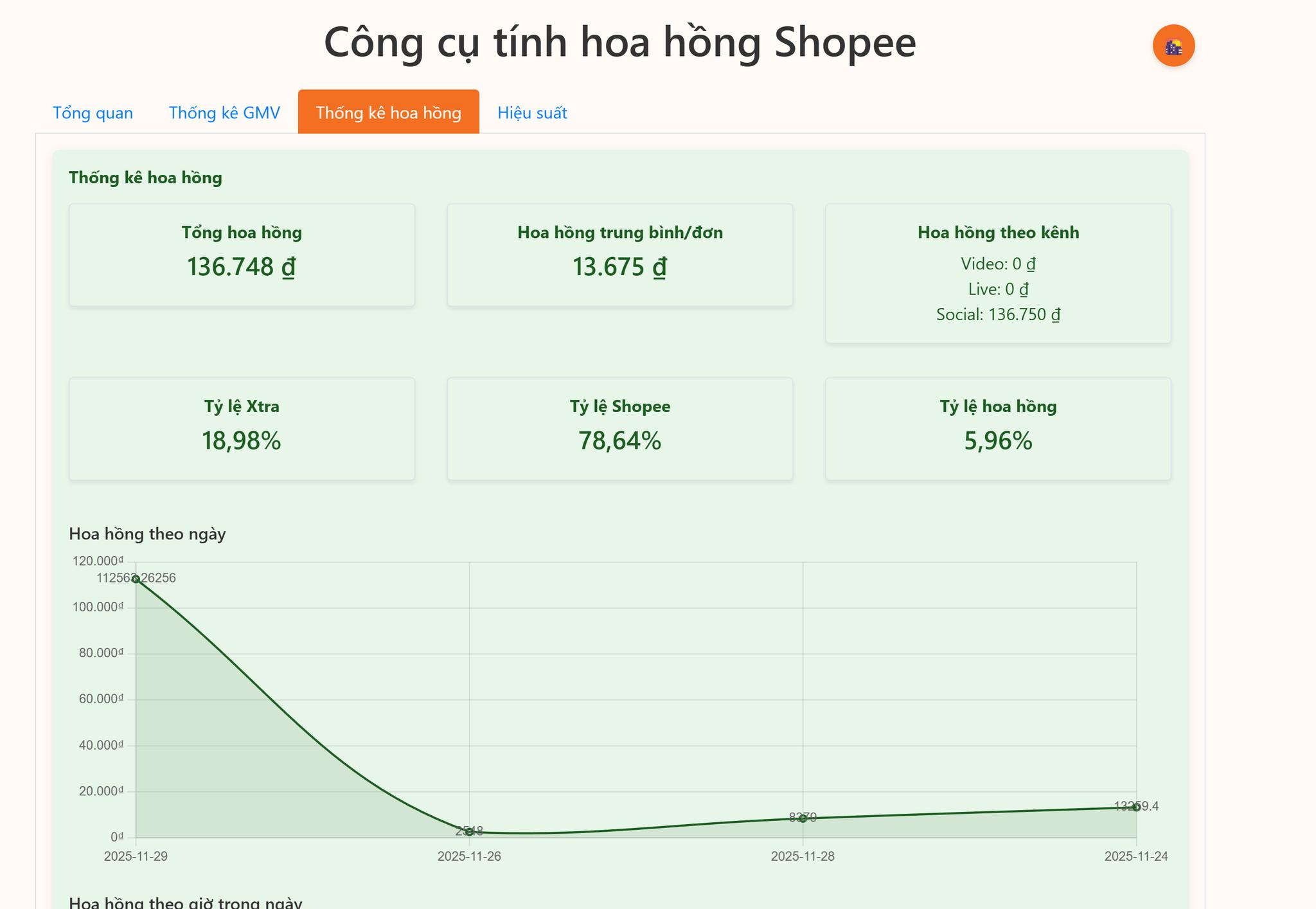 HƯỚNG DẪN SỬ DỤNG Công Cụ Tính Hoa Hồng Shopee – VIP